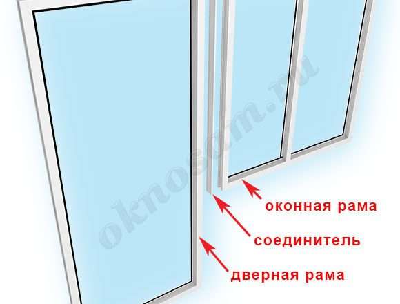 Балконные блоки: терминология и нюансы