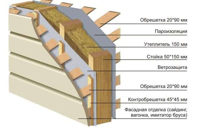 Базальтовая теплоизоляция для дома: преимущества и технология применения