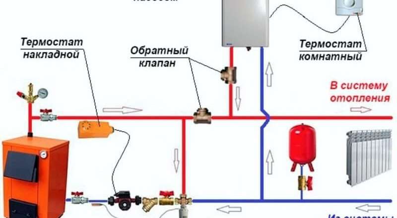 Два котла в одной системе отопления: преимущества и недостатки