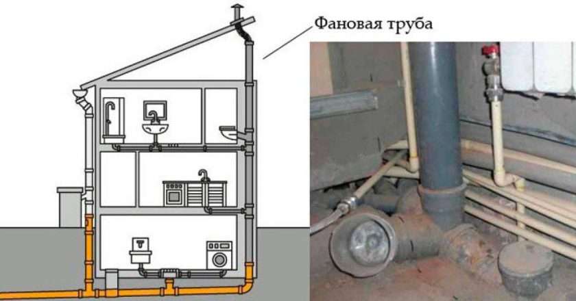 Фановая труба: назначение, принцип работы и установка