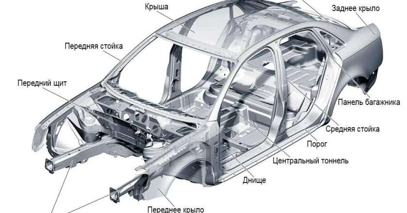 Из чего делают кузова современных автомобилей