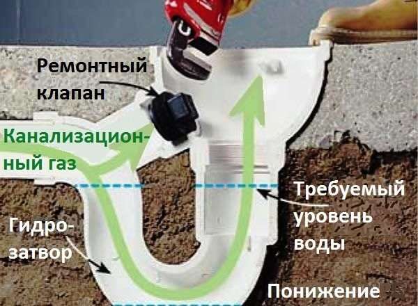 Как избавиться от неприятных запахов из канализации