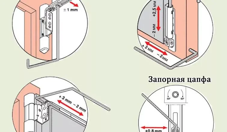 Настройка пластиковых окон и дверей своими руками