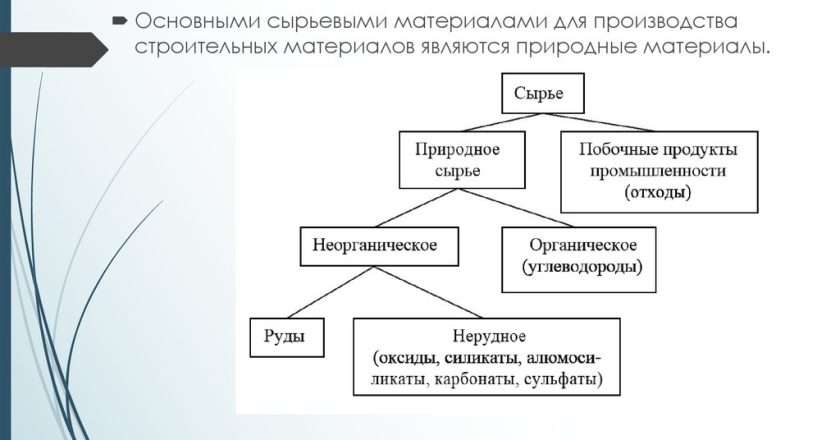 Основные виды сырья для строительных материалов