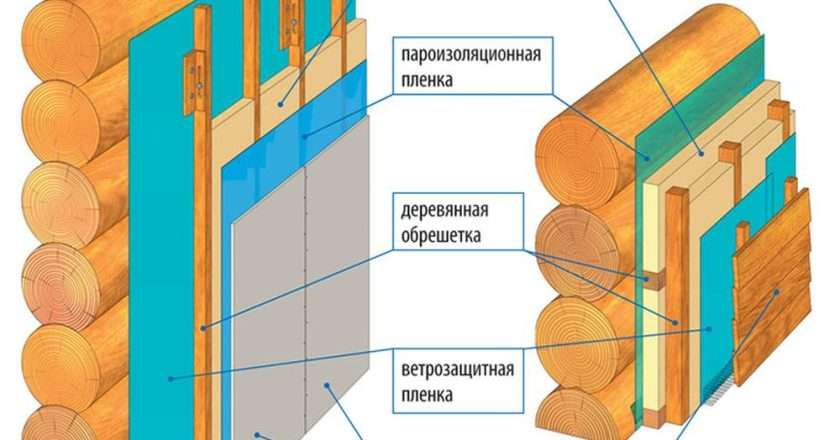 Пароизоляция при утеплении дома