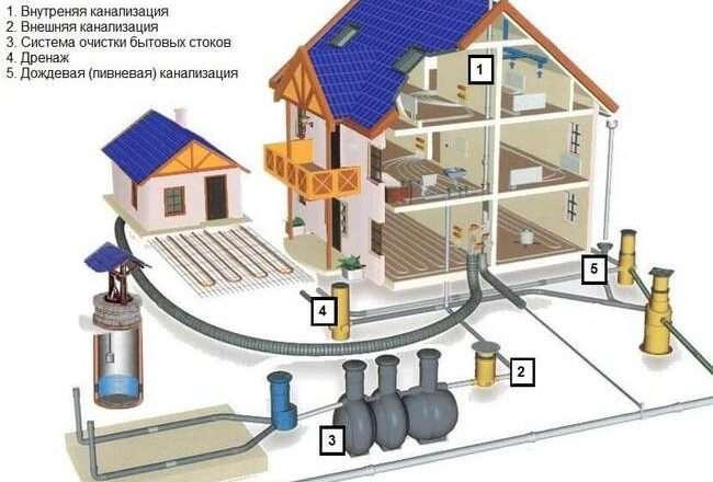 Подключение дома к централизованному водоснабжению