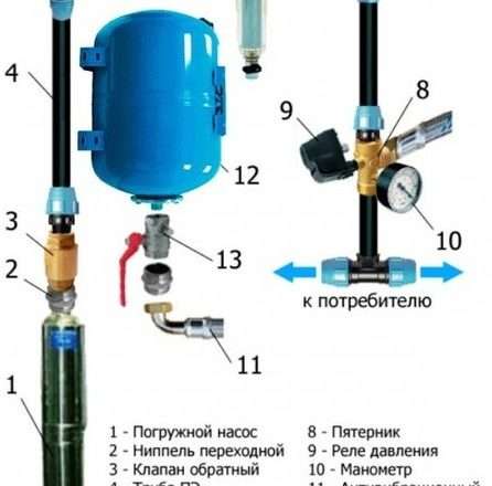 Подключение водопровода к частному дому