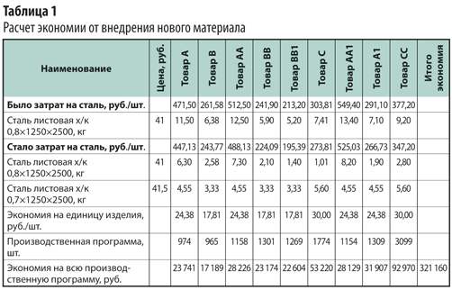 Расчет строительных материалов: экономия, оптимизация и планирование