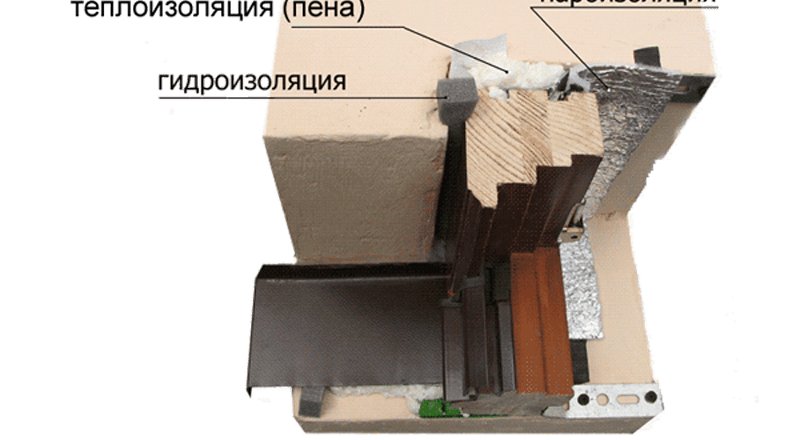 Установка пластиковых окон и дверей: пошаговое руководство