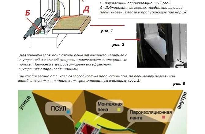 Установка пластиковых окон и дверей своими руками