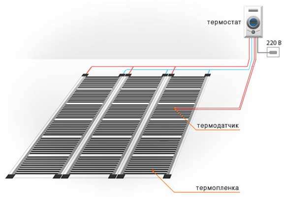 Установка теплого пленочного пола под ламинат: пошаговая инструкция