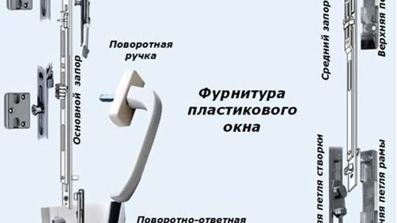Устройство пластиковых окон и дверей