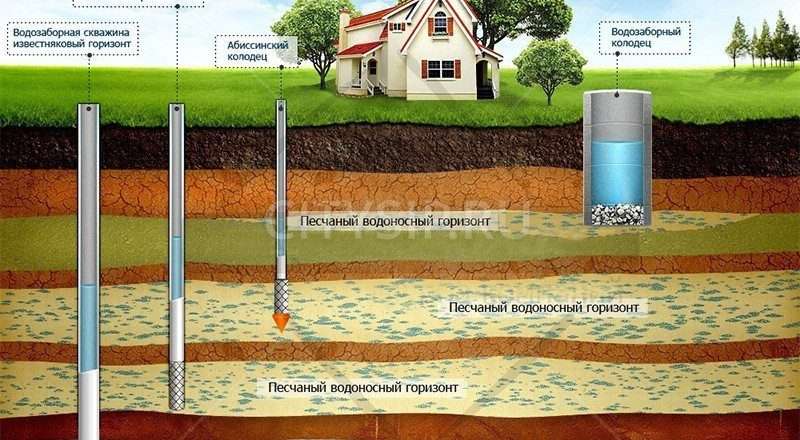 Водопровод в деревне: устройство, преимущества и проблемы