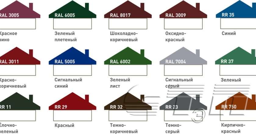 Выбор цвета фасада и крыши дома