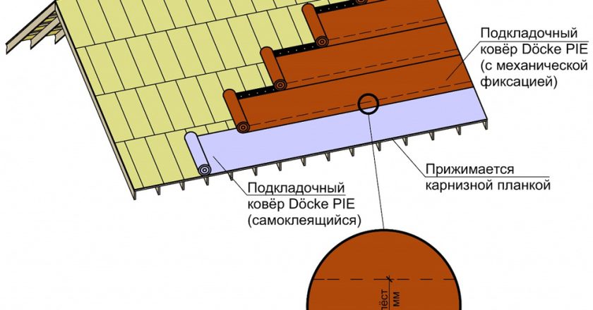 Выбор и укладка мягкой кровли