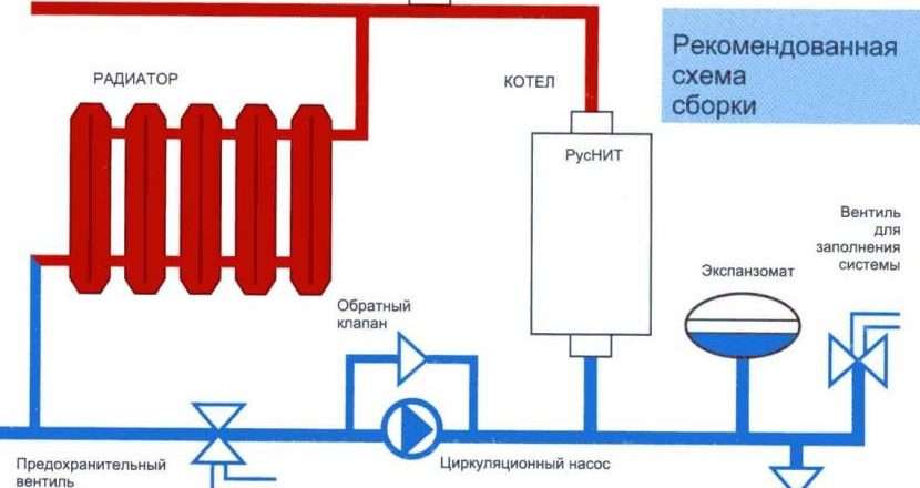 Выбор электрического котла и проектирование системы отопления