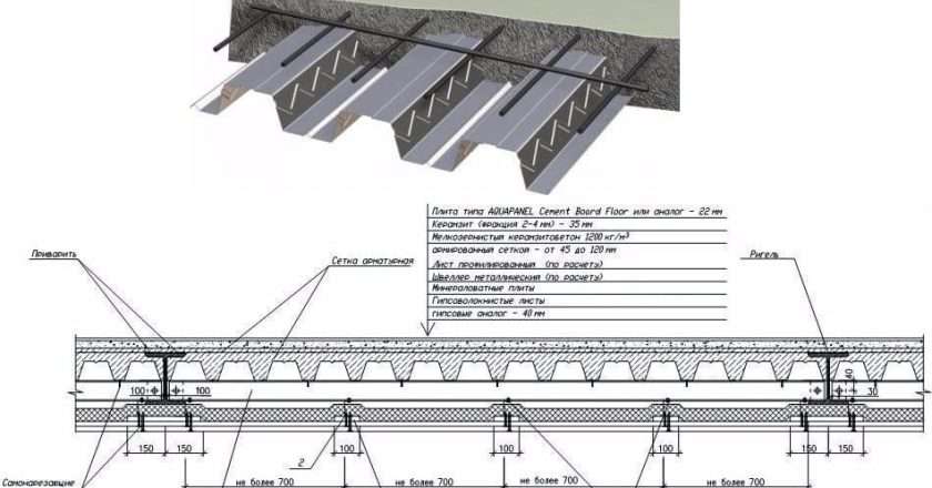 Пол из профнастила в квартире: плюсы, минусы и области применения